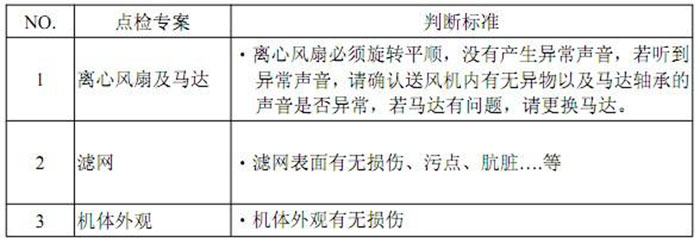 FFU風(fēng)機(jī)過濾單元日常維護(hù) FFU風(fēng)機(jī)過濾單元日常維護(hù)